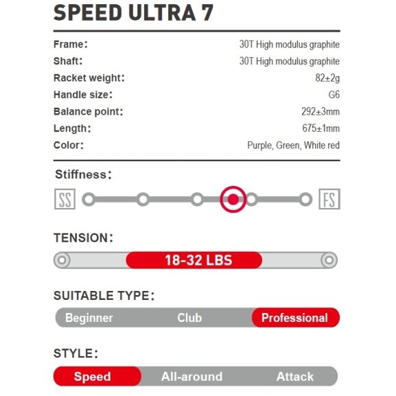 Badmintono raketė Kawasaki Speed Ultra 7 (sustyguota) 5 Badmintono raketė Kawasaki Speed Ultra 7 (sustyguota) 5